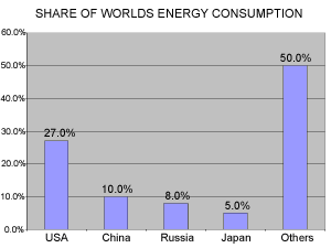 Energy consumption table. Image by Information for Action, a website for conservation and environmental issues offering solutions