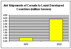 Food and food production. Image by Information for Action, a website for conservation and environmental issues offering solutions
